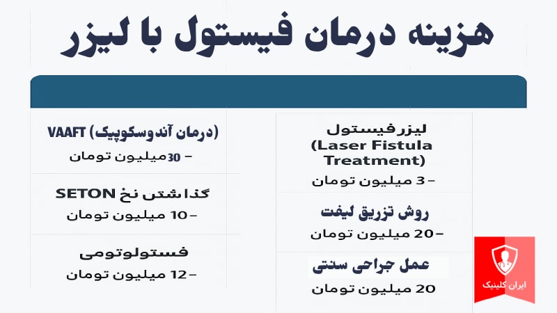 عکس هزینه های انواع درمان فیستول مقعدی